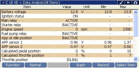 Sample scan data